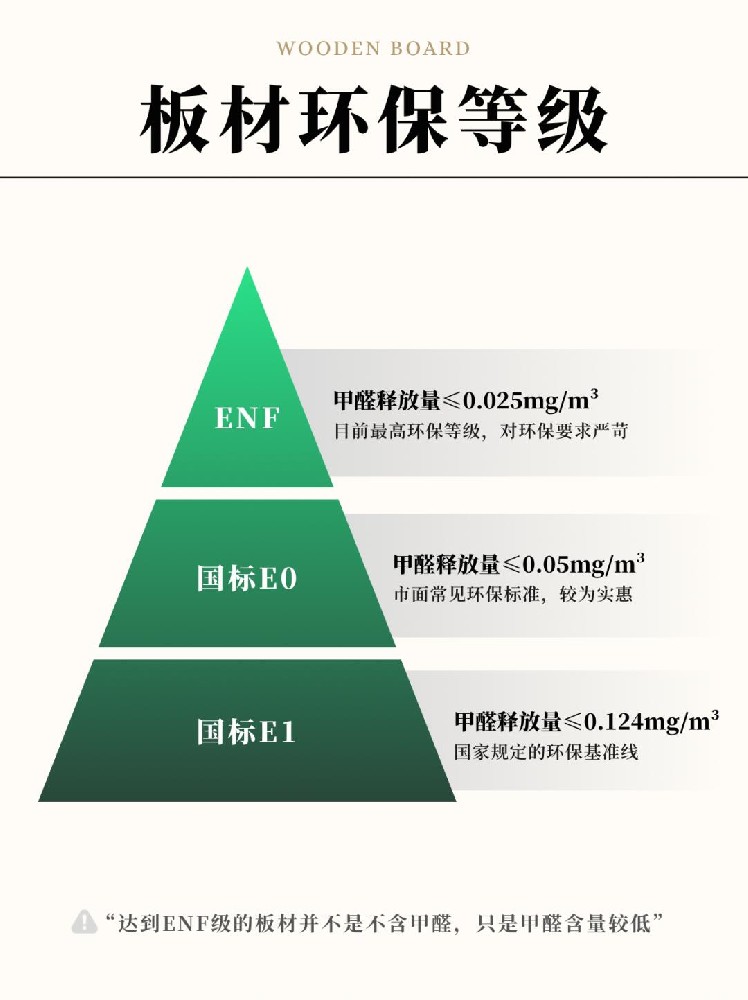 全屋定制第1??步→板材怎么選？一篇搞懂！