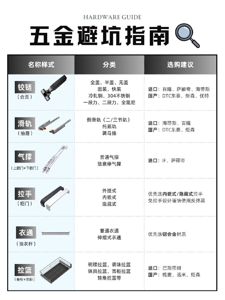 裝修干貨｜全屋定制避坑指南（五金篇）??